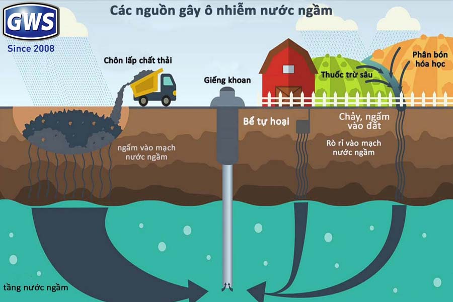 Cách sử dụng hệ thống lọc nước giếng khoan