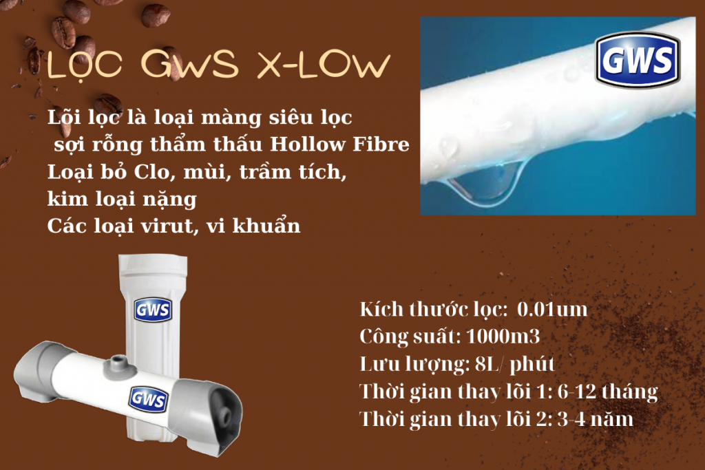 Chức năng của Bộ lọc GWS X-Flow